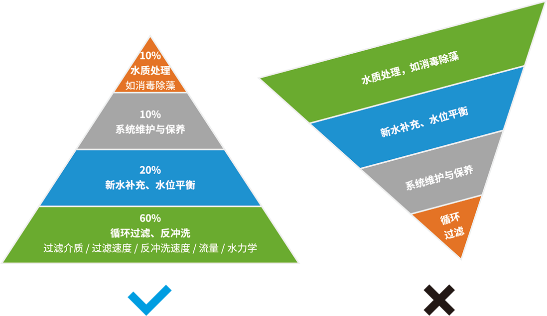 水流動力學設(shè)計示意圖